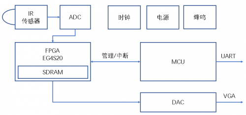 安路科技：面對新冠肺炎，F(xiàn)PGA能做什么？