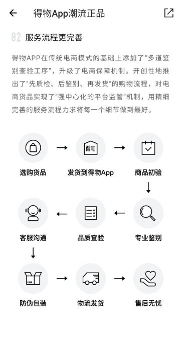 難以復(fù)制的交易模式，得物（毒）APP：鑒別后再發(fā)貨