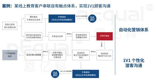 企業(yè)數(shù)字化轉(zhuǎn)型硬著陸，修煉好內(nèi)功才是硬核