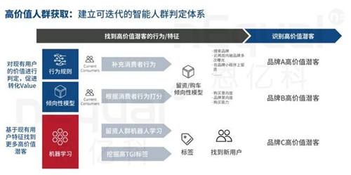 企業(yè)數(shù)字化轉(zhuǎn)型硬著陸，修煉好內(nèi)功才是硬核