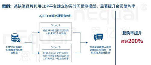 企業(yè)數(shù)字化轉(zhuǎn)型硬著陸，修煉好內(nèi)功才是硬核