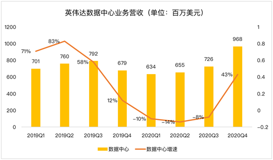 老虎證券：AMD、新冠疫情內(nèi)外夾擊 英偉達或遭遇至暗時刻