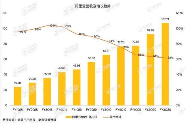 老虎證券：疫情沖擊電商業(yè)務(wù)，釘釘、盒馬能否彌補(bǔ)阿里的損失？