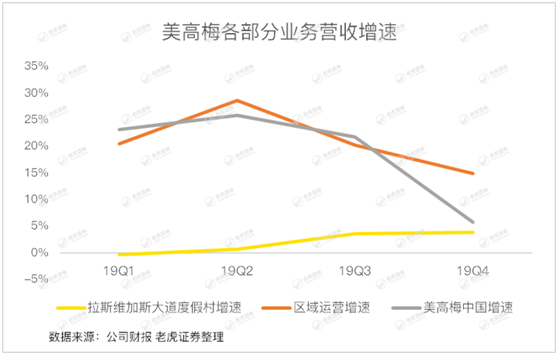 老虎證券：澳門賭場關(guān)閉15天重創(chuàng)博彩業(yè) 美高梅“開源節(jié)流”等待復(fù)蘇