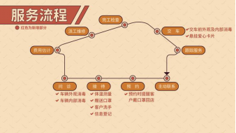 請查收！您的風(fēng)神放心購之旅安排了