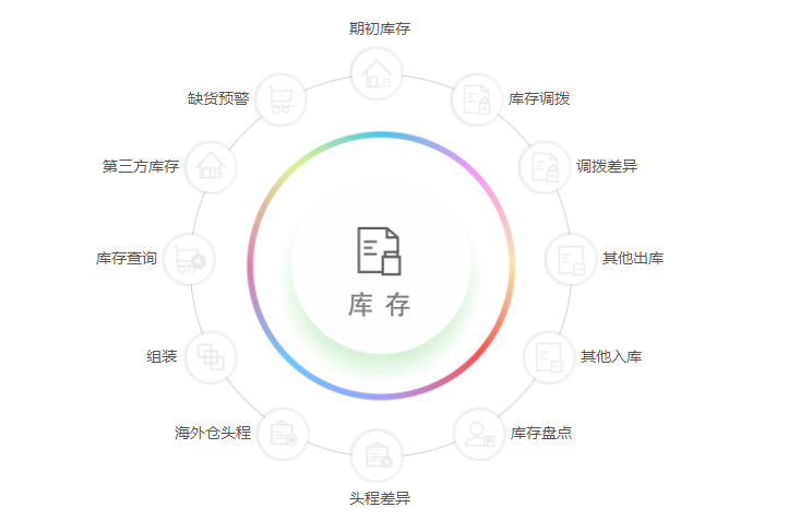 跨境電商庫存管理系統(tǒng)有哪些？哪個(gè)好用？