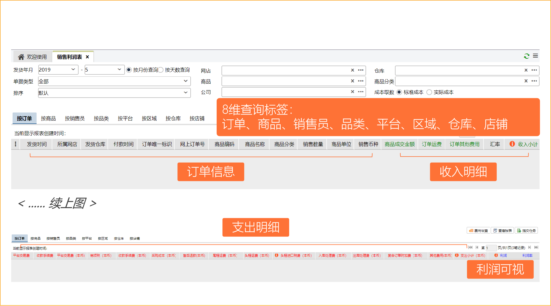 跨境電商庫存管理系統(tǒng)有哪些？哪個(gè)好用？