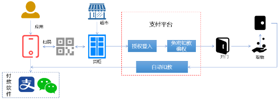 銳融天下“非接觸式支付”，助力新冠病毒防護(hù)