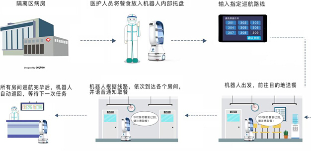 智能抗疫！有愛更有AI