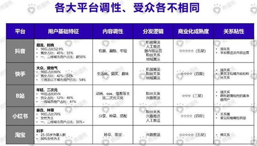 微播易徐揚:疫情之下，企業(yè)如何靠視頻營銷來場翻身仗