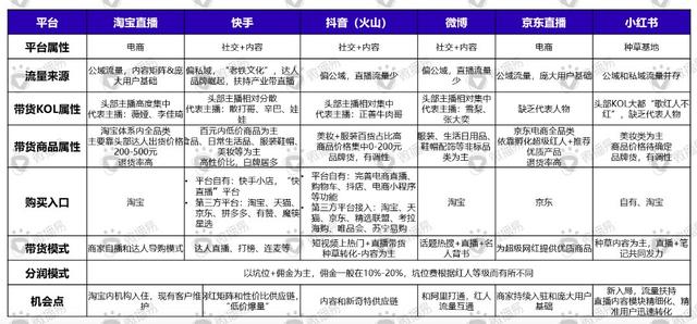 微播易徐揚:疫情之下，企業(yè)如何靠視頻營銷來場翻身仗