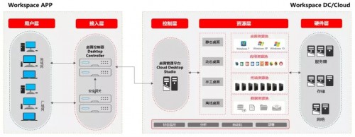 在新華三，高效的遠程研發(fā)及辦公是如何練成的？