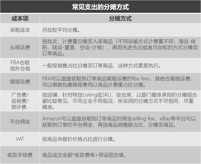 跨境電商企業(yè)的財(cái)務(wù)怎么處理？這份跨境電商財(cái)務(wù)管理攻略別錯(cuò)過(guò)