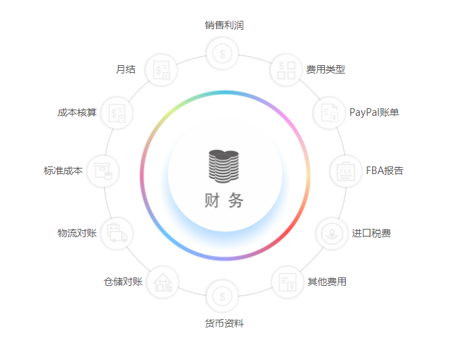 跨境電商企業(yè)的財(cái)務(wù)怎么處理？這份跨境電商財(cái)務(wù)管理攻略別錯(cuò)過(guò)