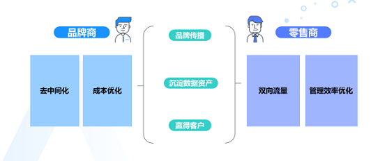 消費(fèi)者不出門就不能賣貨嗎？ 群脈智慧導(dǎo)購+智慧零售幫你解決問題