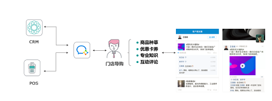 消費(fèi)者不出門就不能賣貨嗎？ 群脈智慧導(dǎo)購+智慧零售幫你解決問題