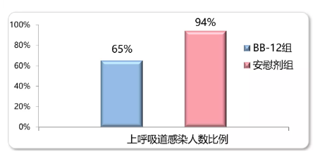 肺炎來襲~佳貝艾特權(quán)威解答：免疫力差的寶寶吃羊奶粉好嗎?