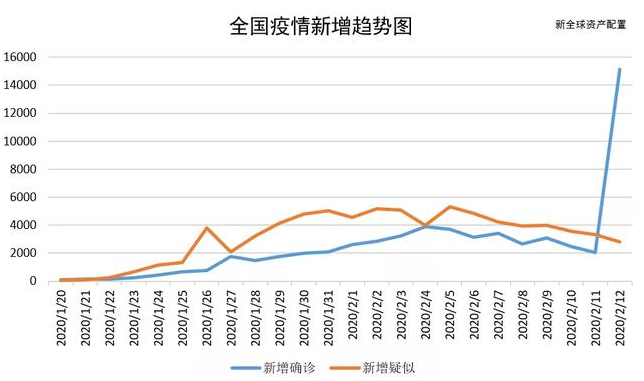 老虎證券：以史為鑒，重大疫情中如何利用資產(chǎn)配置緩沖風(fēng)險？