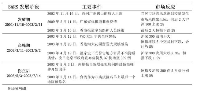 老虎證券：以史為鑒，重大疫情中如何利用資產(chǎn)配置緩沖風(fēng)險？