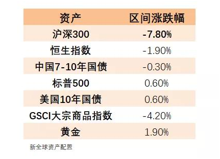 老虎證券：以史為鑒，重大疫情中如何利用資產(chǎn)配置緩沖風(fēng)險？