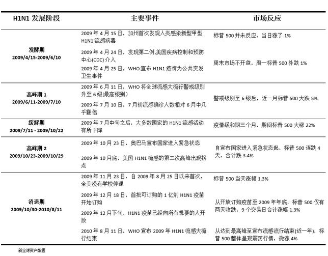 老虎證券：以史為鑒，重大疫情中如何利用資產(chǎn)配置緩沖風(fēng)險？