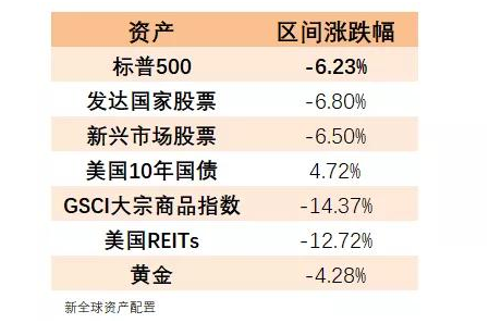 老虎證券：以史為鑒，重大疫情中如何利用資產(chǎn)配置緩沖風(fēng)險？