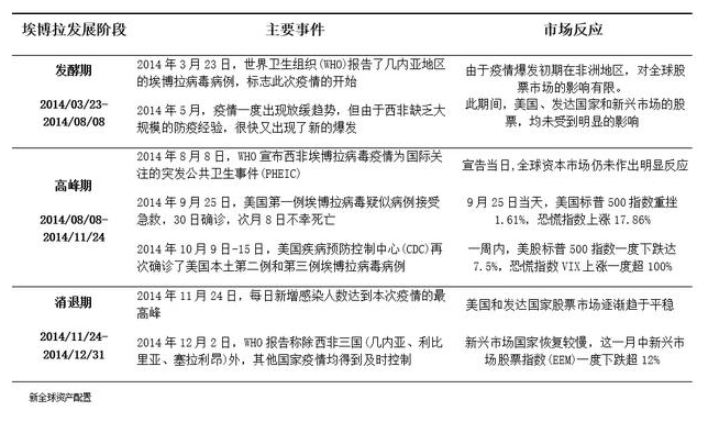 老虎證券：以史為鑒，重大疫情中如何利用資產(chǎn)配置緩沖風(fēng)險？