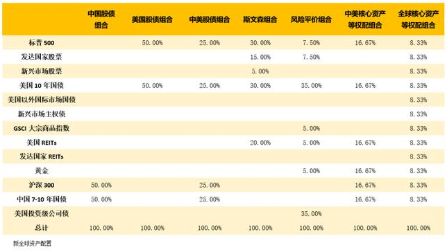 老虎證券：以史為鑒，重大疫情中如何利用資產(chǎn)配置緩沖風(fēng)險？