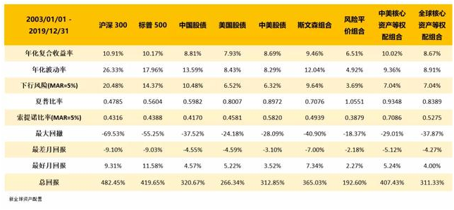 老虎證券：以史為鑒，重大疫情中如何利用資產(chǎn)配置緩沖風(fēng)險？