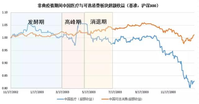 老虎證券：以史為鑒，重大疫情中如何利用資產(chǎn)配置緩沖風(fēng)險？