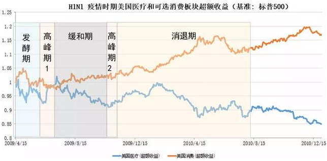 老虎證券：以史為鑒，重大疫情中如何利用資產(chǎn)配置緩沖風(fēng)險？