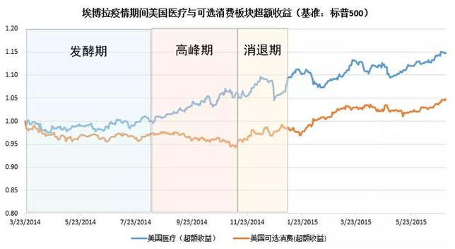 老虎證券：以史為鑒，重大疫情中如何利用資產(chǎn)配置緩沖風(fēng)險？