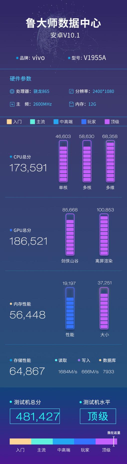 iQOO 3 5G魯大師跑分曝光：驍龍865加持，新機配置搶先看完！