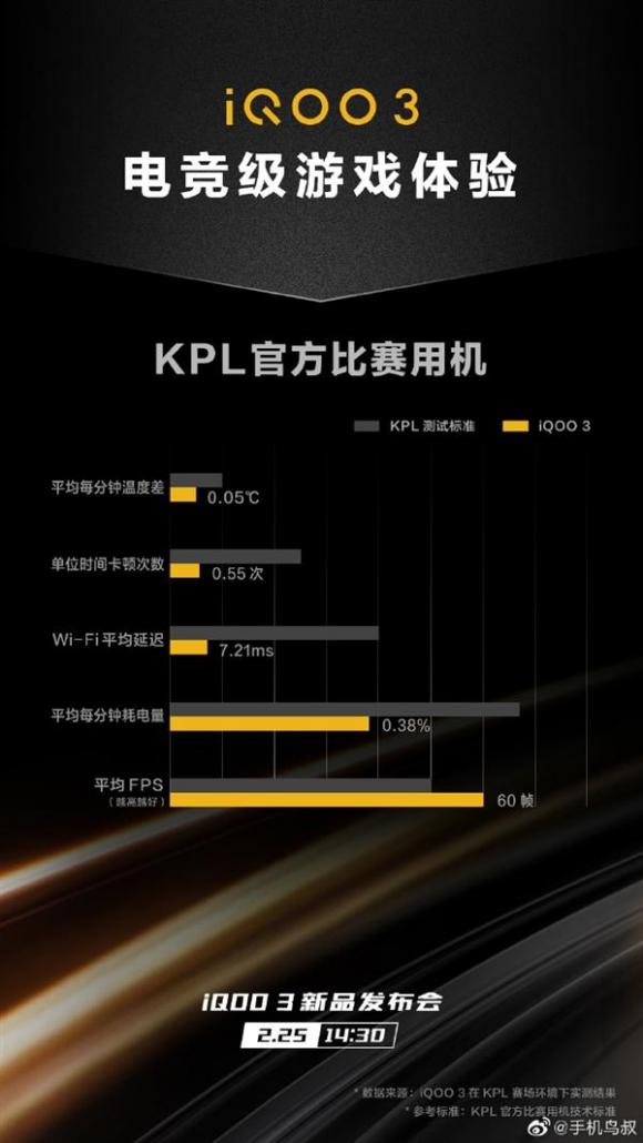 iQOO 3 5G魯大師跑分曝光：驍龍865加持，新機配置搶先看完！