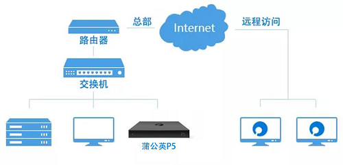 遠程辦公頻出難題，疫情下的工作該如何順利進行？