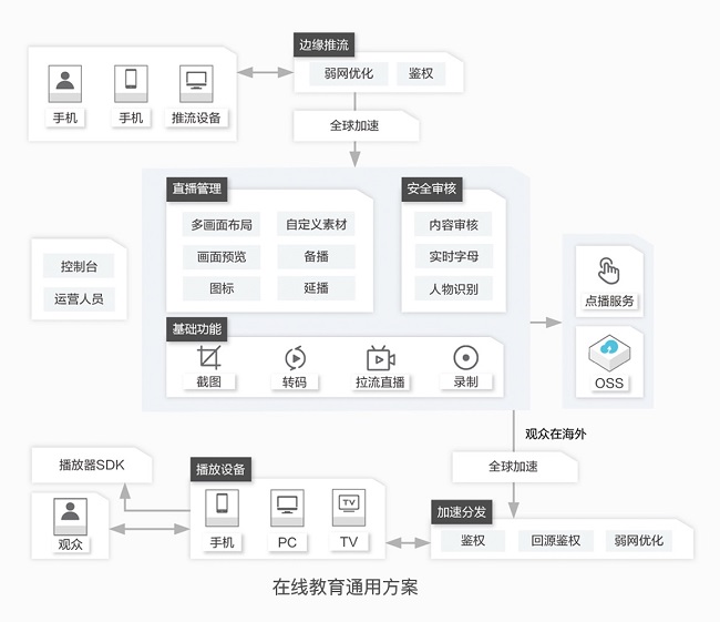 阿里云助力寧波市教育局“甬上云校”停課不停學(xué)