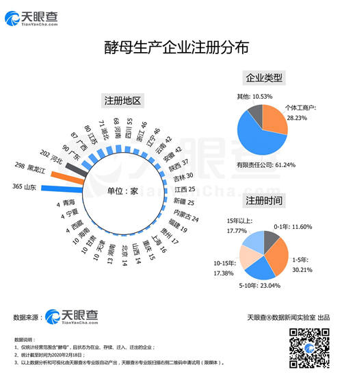 “面點(diǎn)大師”們大爆發(fā)致酵母供不應(yīng)求，今天你又DIY了什么佳肴？