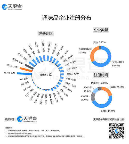 “面點(diǎn)大師”們大爆發(fā)致酵母供不應(yīng)求，今天你又DIY了什么佳肴？