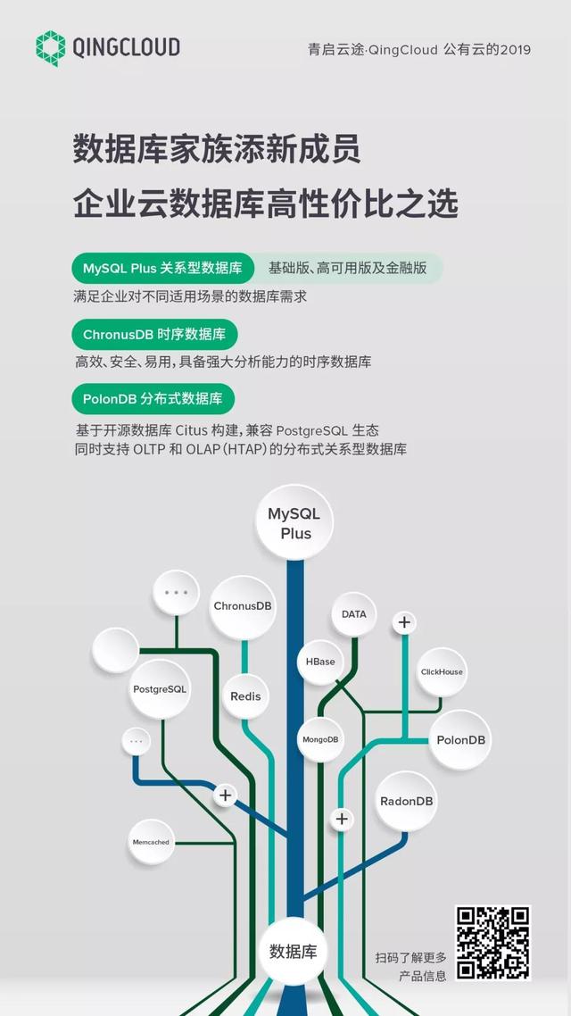 從極客之選到數(shù)字化轉型專家——QingCloud 公有云的 2019