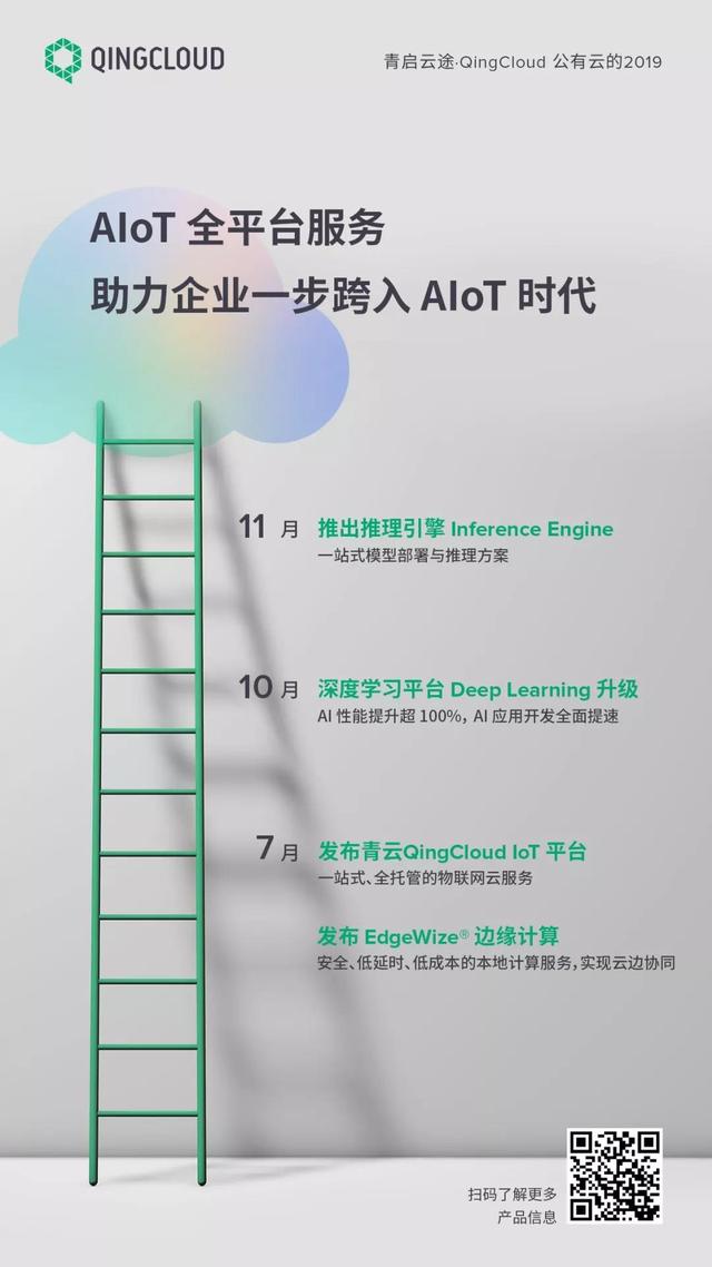 從極客之選到數(shù)字化轉型專家——QingCloud 公有云的 2019