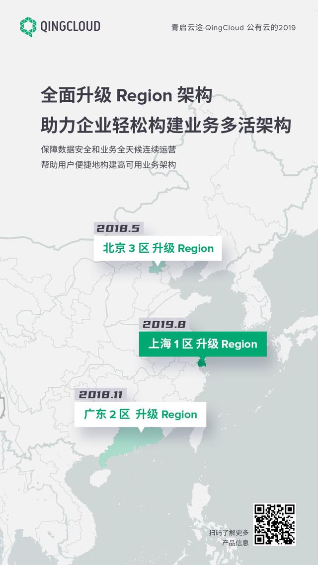 從極客之選到數(shù)字化轉型專家——QingCloud 公有云的 2019