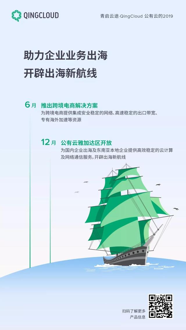 從極客之選到數(shù)字化轉型專家——QingCloud 公有云的 2019