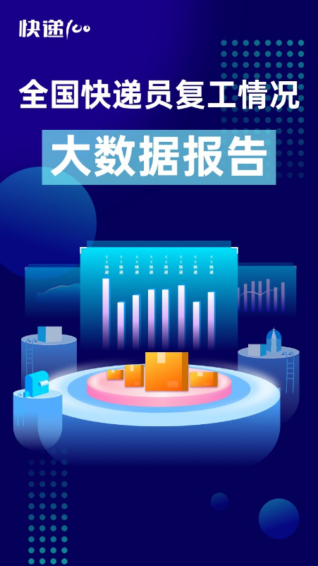 85%快遞員表示網(wǎng)點(diǎn)防疫嚴(yán)格！快遞100發(fā)布“全國快遞員復(fù)工情況大數(shù)據(jù)報告”