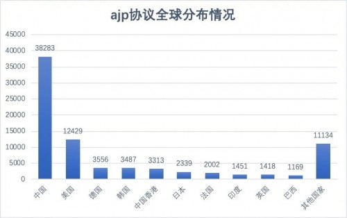 開源Web應用服務器Apache Tomcat被爆文件包含漏洞，波及約8萬臺服務器