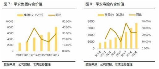 老虎證券：日賺4億的中國平安如何再進一步？渠道改革或成關鍵