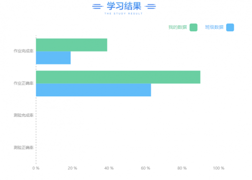 干貨測評，在后廠理工學(xué)院學(xué)習(xí)的第一周