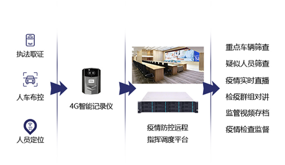 TCL商用“防疫戰(zhàn)”，科學(xué)高效開展疫情防控工作