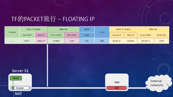 Tungsten Fabric如何支撐大規(guī)模云平臺(tái)