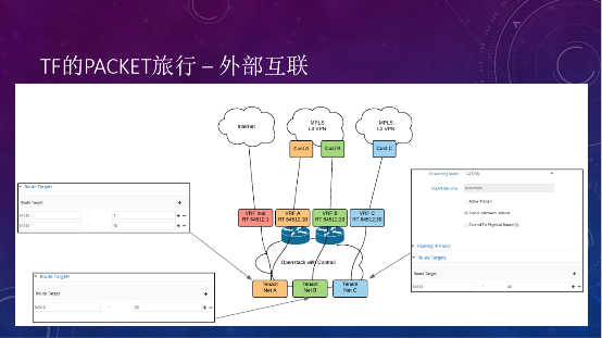 Tungsten Fabric如何支撐大規(guī)模云平臺(tái)