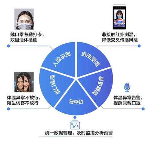 TCL商用“防疫戰(zhàn)”，AI識(shí)別綜合解決方案致力便民生活